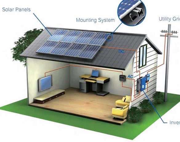 Residential Solar Systems